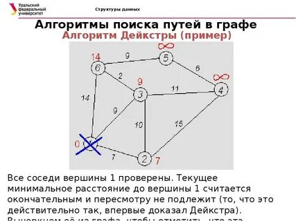 Графы алгоритмы на графах