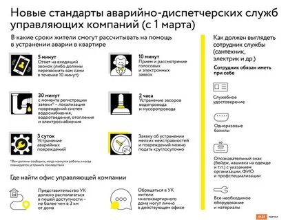 Срок выполнения заявки управляющей компанией