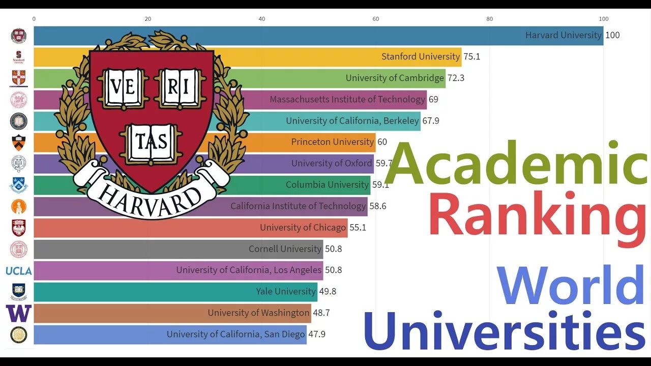 World rank universities. Academic ranking of World Universities. Рейтинга Academic ranking of World Universities. Academic ranking of World Universities логотип. Times higher Education World University rankings.