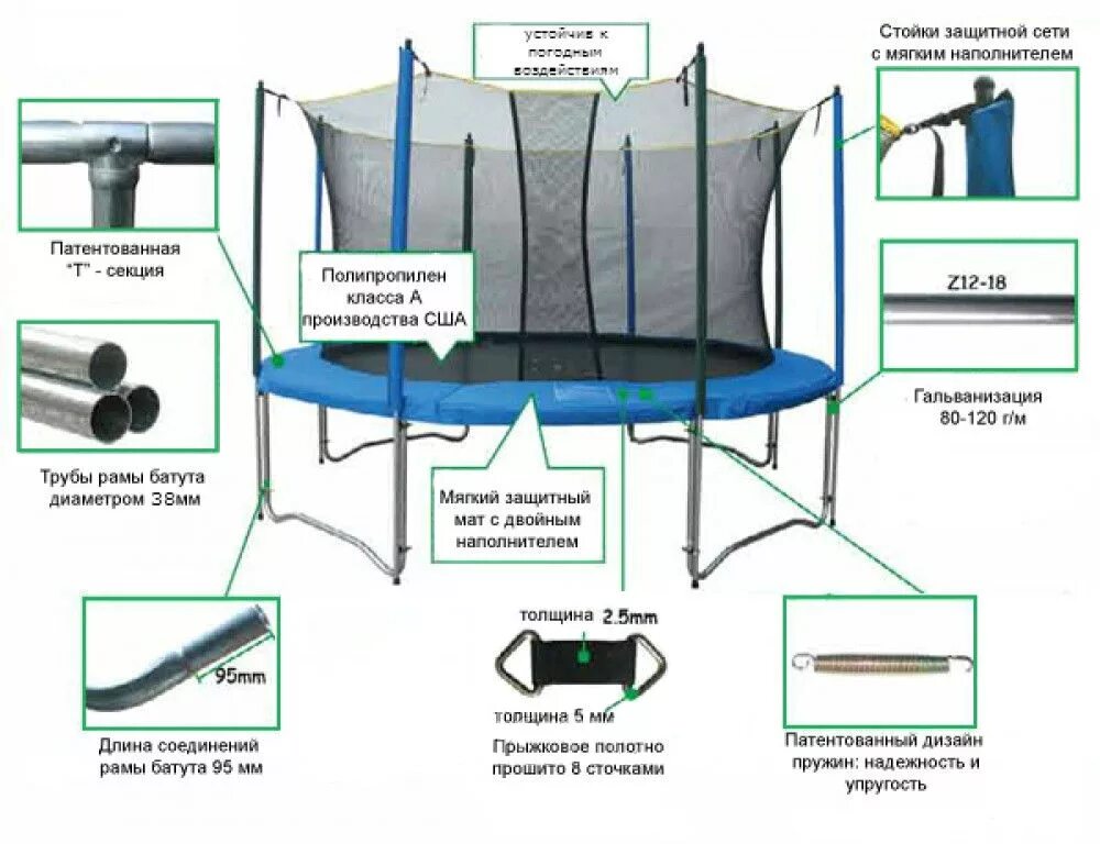 Батут Kogee 4м. Батут fun Tramps 10' с защитной сетью. Actiwell батут 244 см. Батут Kogee fun 10’– 3,0 метра. Инструкция по сборке батута