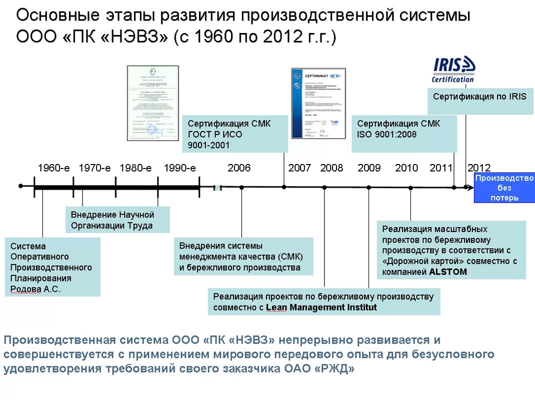 Направление производственной системы. План развития производственной системы предприятия. Дорожная карта внедрения бережливого производства. Этапы проекта по бережливому производству. Внедрение бережливого производства.