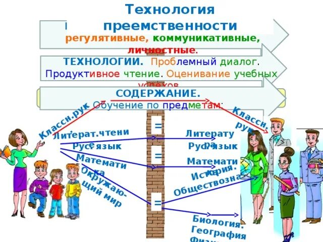 Преемственность технологий это. Преемственность это в обществознании. Преемственность в биологии. Преемственность поколений примеры. Признаки преемственности