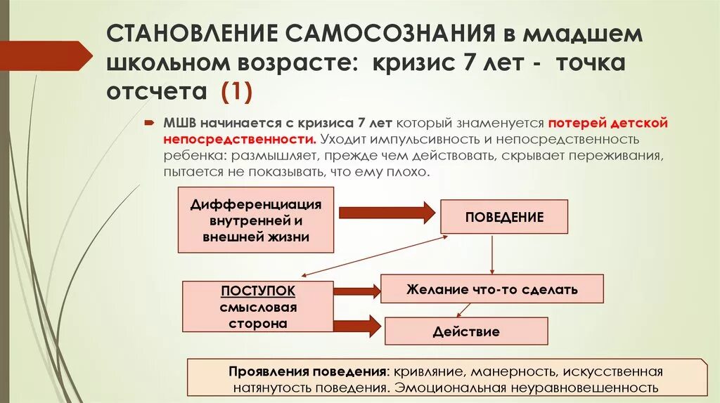 Становление личности юность