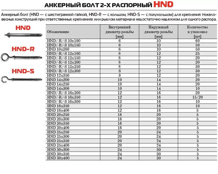 Программа анкер. Анкерный болт 12х70 схема. анкер распорный м12 длина. анкер на 16 размер гайки. анкерный болт м20 вес 100 мм.