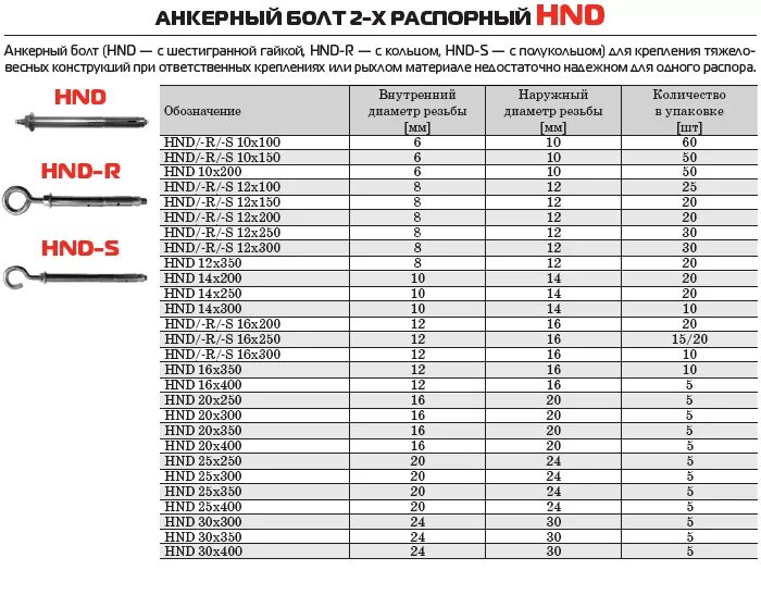 Диаметр анкера. Анкерный болт м12 сортамент. Анкерный болт м36 вес кг. Анкерный болт м16х300 сортамент. Анкерный болт с гайкой 10-12 мм хилти характеристика.