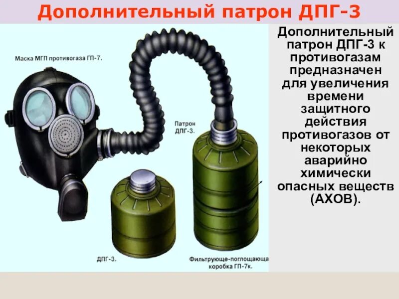 Для чего предназначена обж