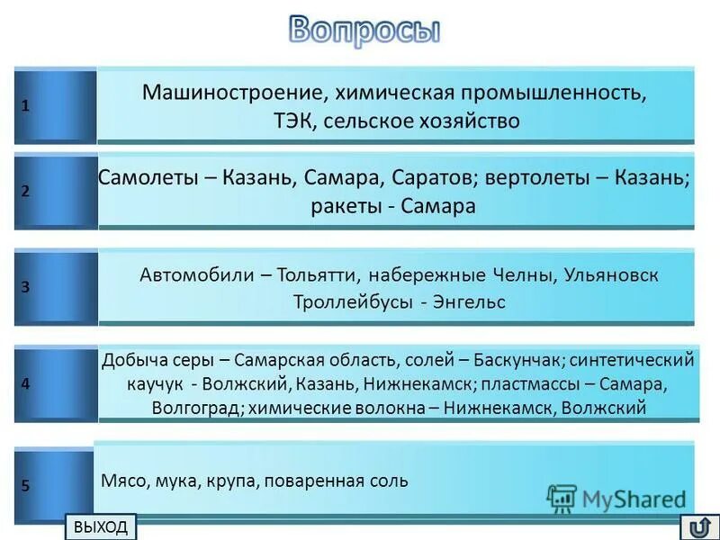 Факторы химической промышленности поволжья