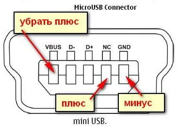 Gnd плюс
