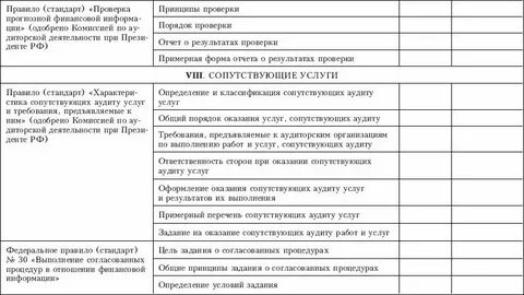 Аудиторские услуги сопутствующие аудиту организации