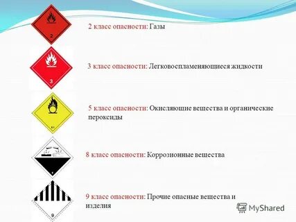 Класс опасности лифтов