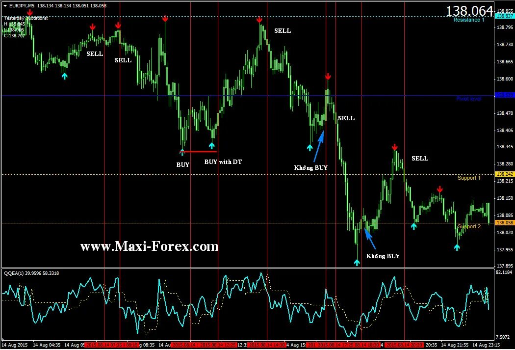 Котировки валютной пары. Котировки валют на форекс. Forex программы форекс.