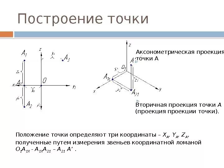 Тест проекции точки. Ортогональные и аксонометрические проекции точек. проекция точки через координаты у. ортогональная проекция отличие от аксонометрии. проекция точек предмета определение.