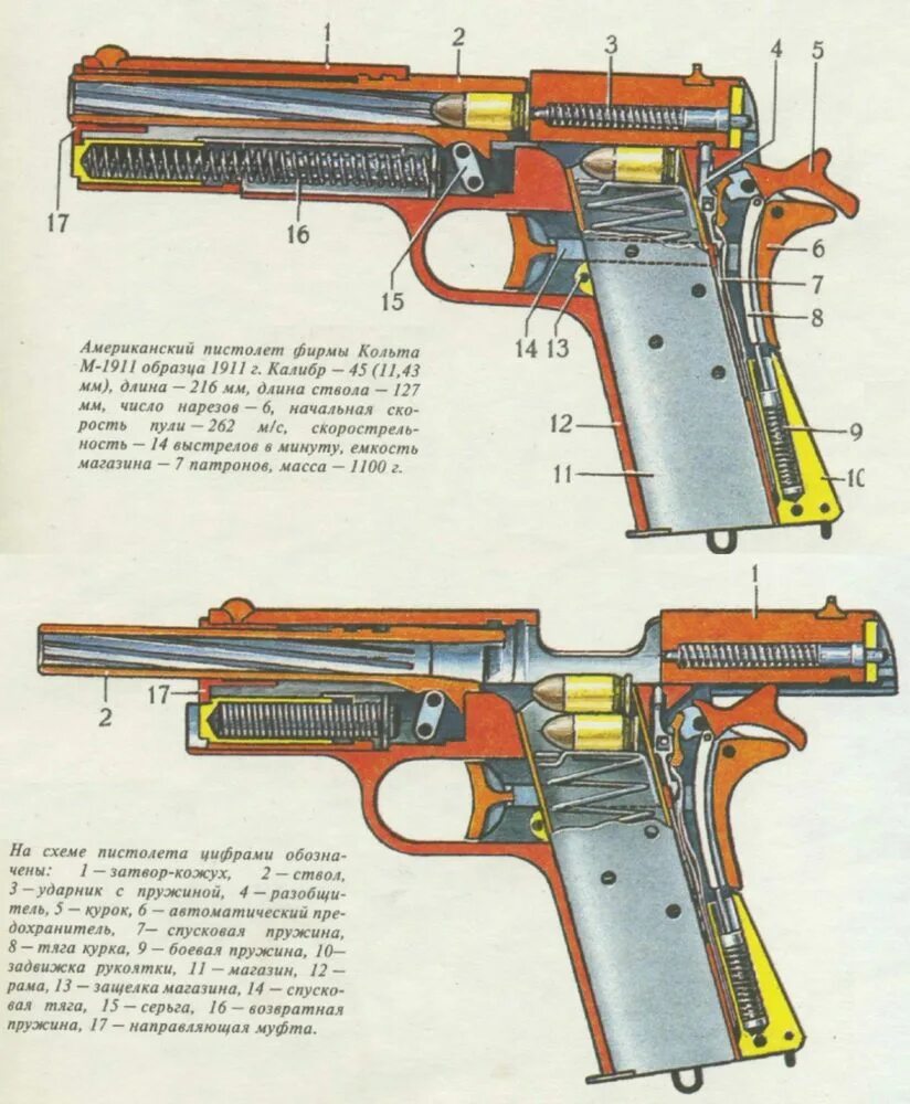Основные составные части оружия. Строение пистолета Кольт 1911. Схема пистолета Colt 1911. Ударно спусковой механизм Кольт 1911. Кольт м1911 устройство.