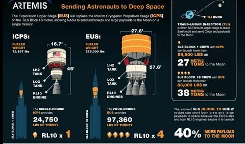 Launch system
