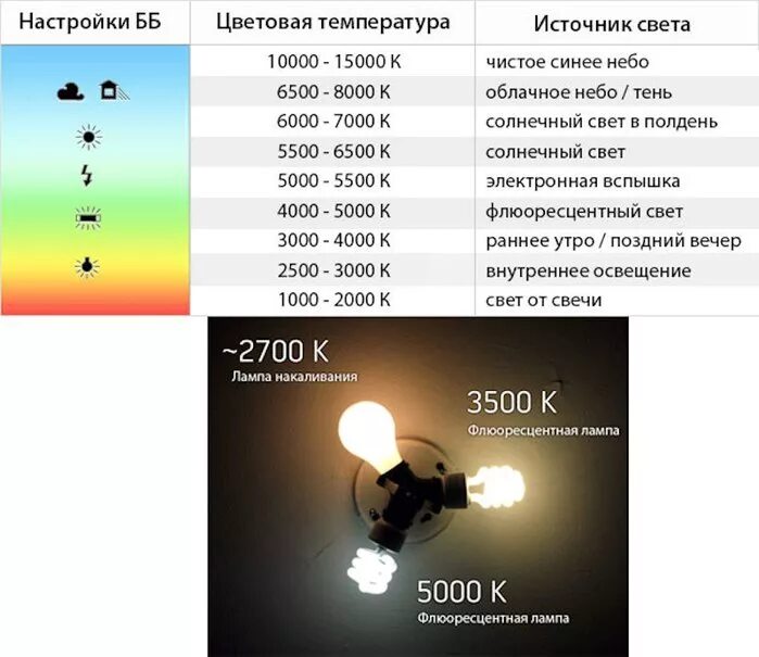 Сколько вспышек