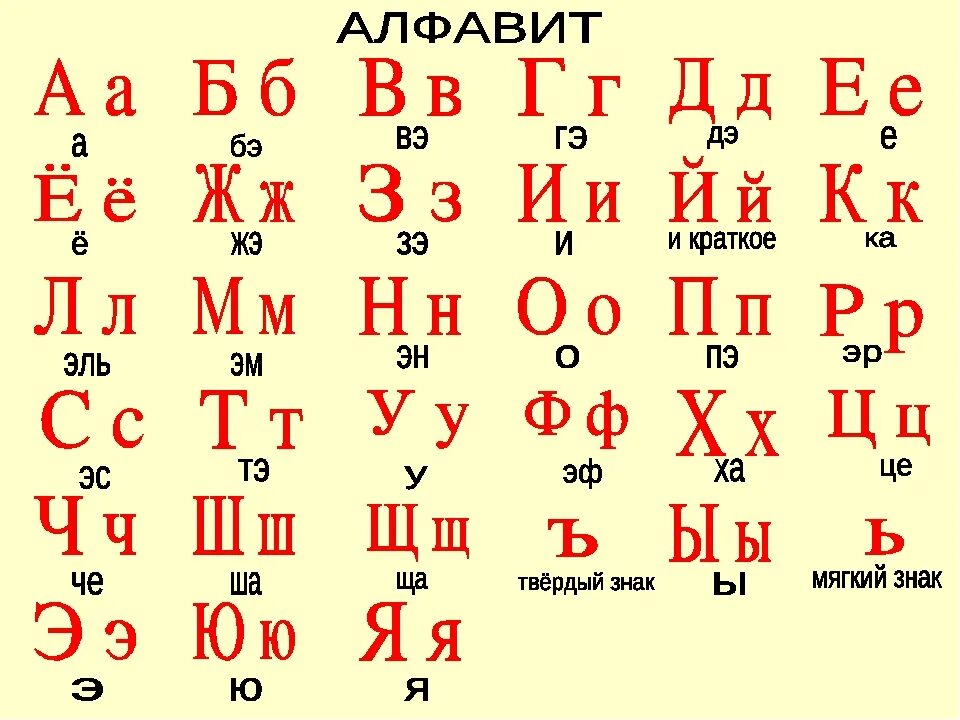 L как произносится. Русский алфавит. Современный алфавит. Алфавит русский с произношением букв. Алфавит правильное произношение букв.