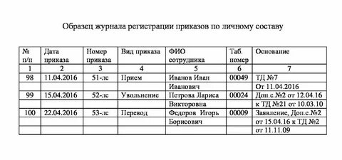 Срок регистрации распоряжения