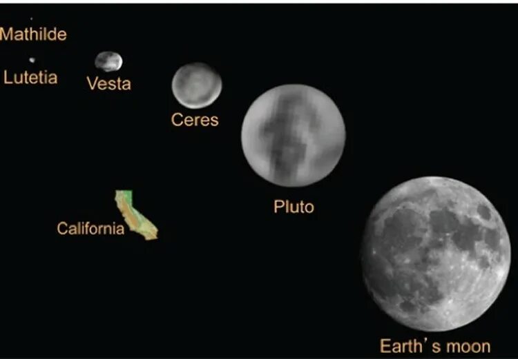 Церера карликовая Планета таблица. Сравнение размеров луны