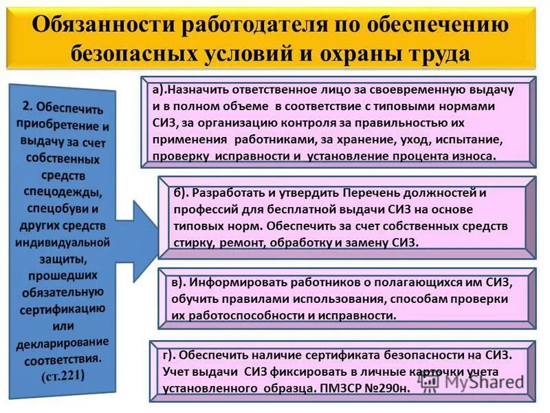 Качество действия работника обеспечивающих эффективное использование. Качество действия работника обеспечивающих эффективное использование