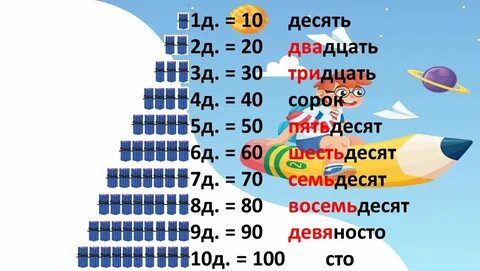 Что больше 60 от 40