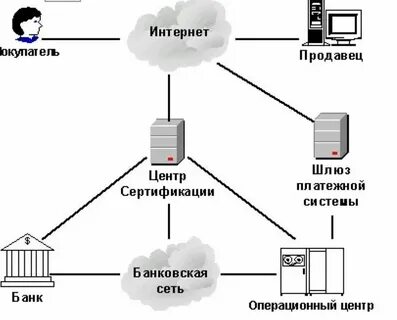 Система безопасных платежей