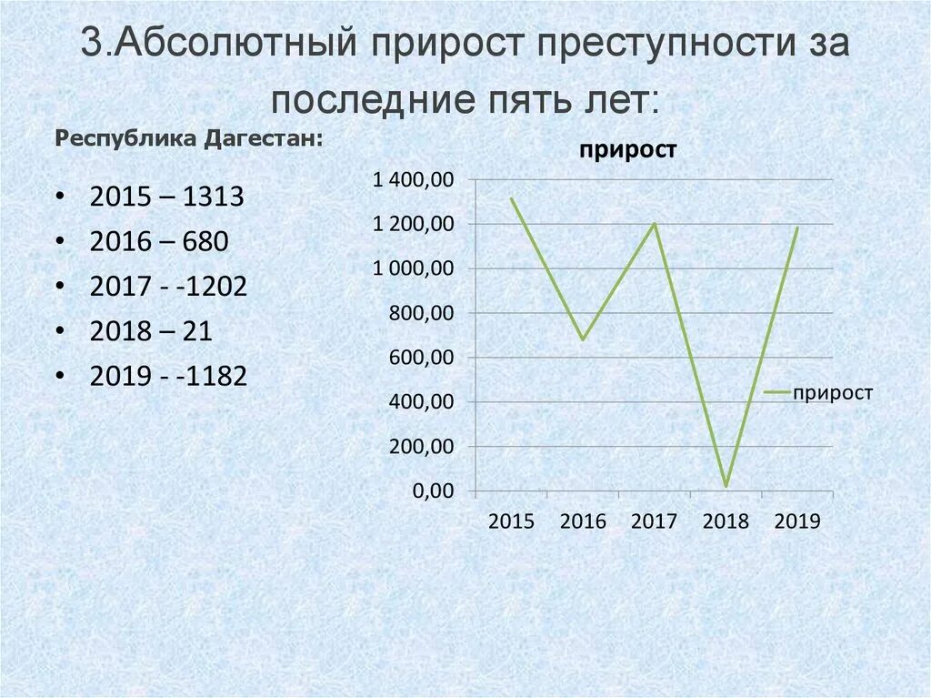 Прирост преступности