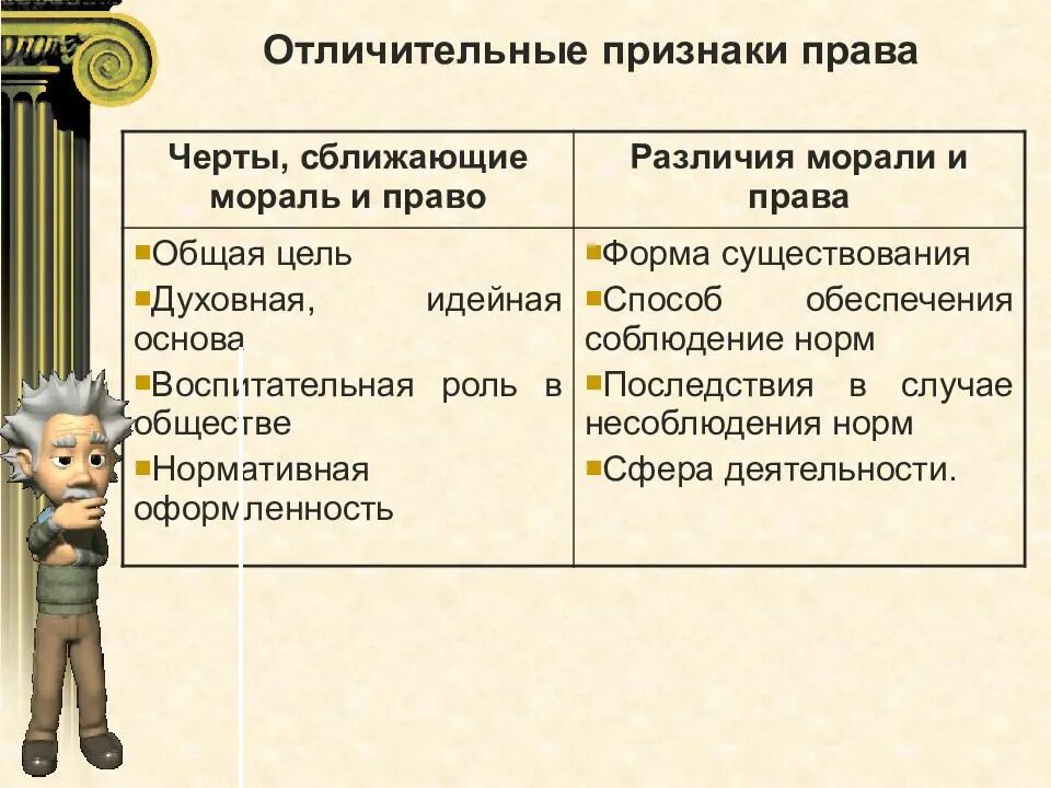 Раннее право. Право отличительные черты. Характерные признаки права. Признаки норм морали. Отличительный признак права – это.