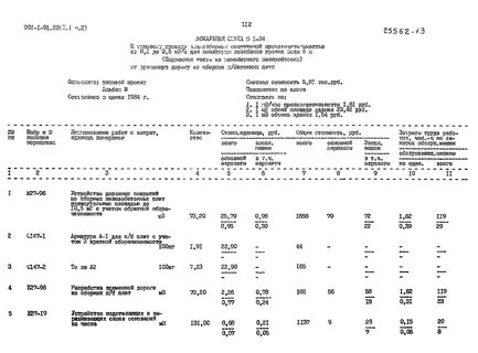 Сметная строительства дороги