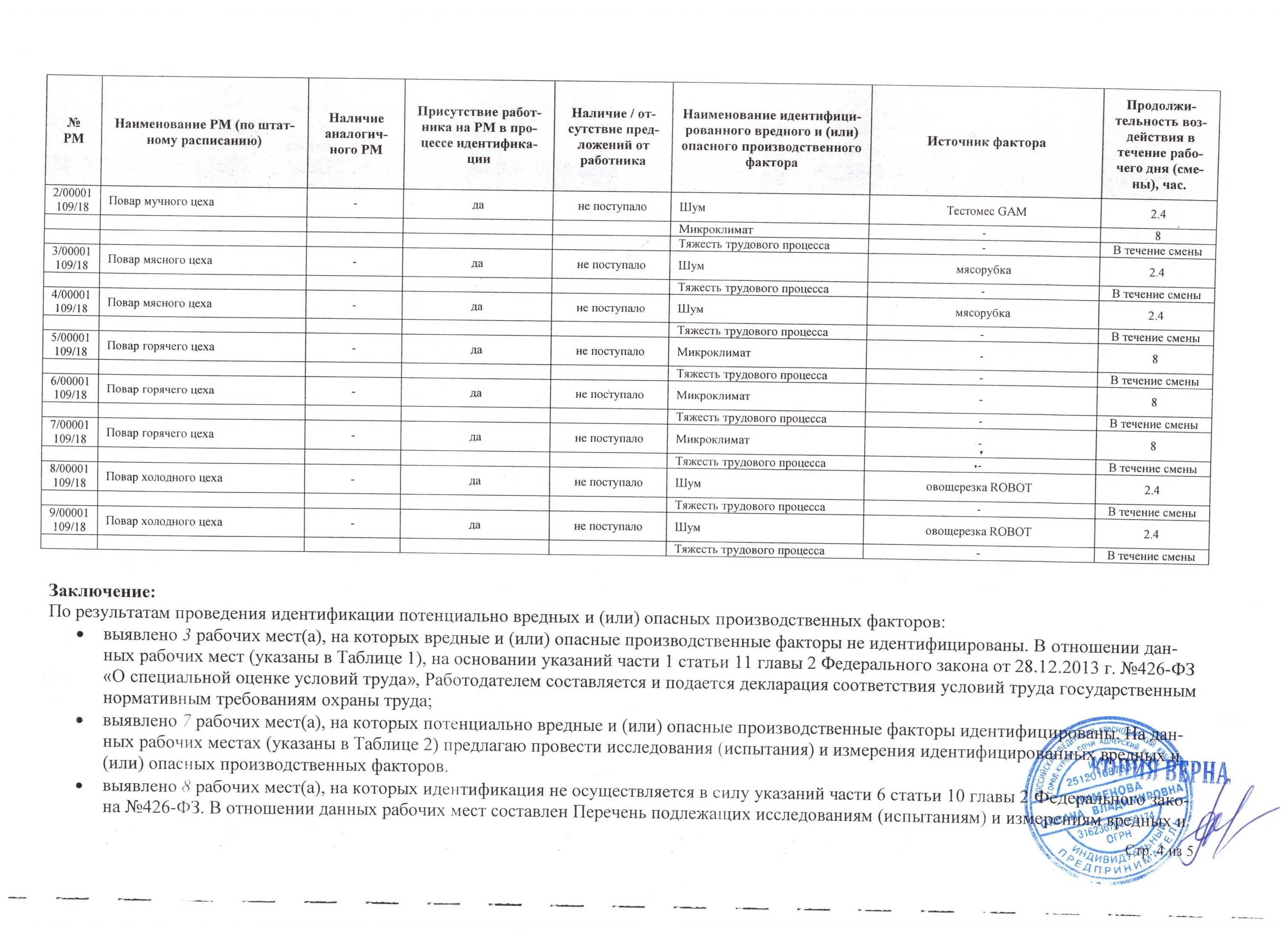 Специальная оценка условий труда факторы. Опасные факторы условий труда. Специальная оценка условий труда. Классификация вредных производственных факторов. Вредные и опасные условия труда перечень.