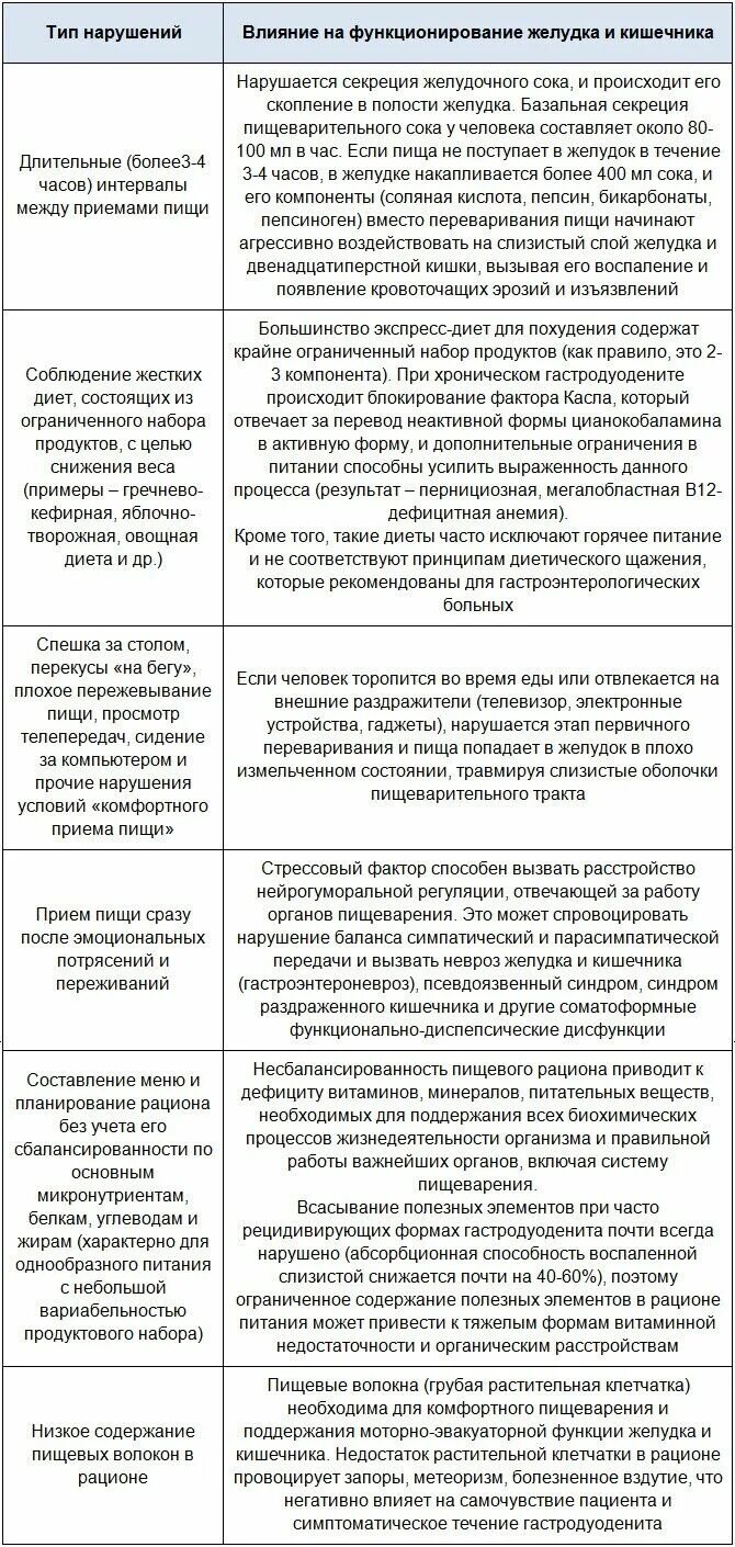 Стол при гастродуодените. Диета пригастродеудените. Диета при гостродуоденит. Диетическом питании при хронических гастродуоденитах.. Диетическое меню при гастродуодените.