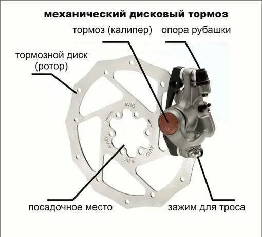 Калипер дискового тормоза на велосипед. Схема тормозного дискового механизма велосипеда. Схема дисковых тормозов велосипеда. Из чего состоит дисковая тормозная система велосипеда.