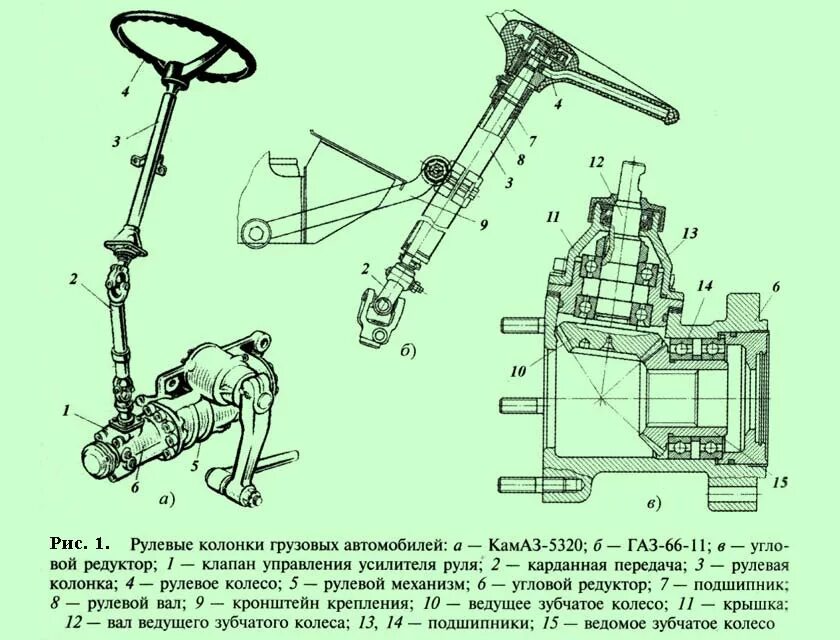 Обслуживание рулевого управления автомобиля