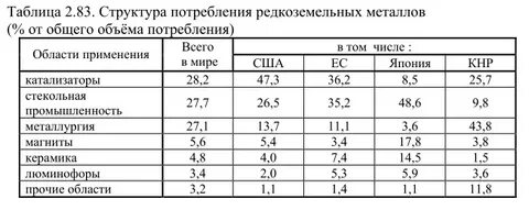Название редкоземельных металлов