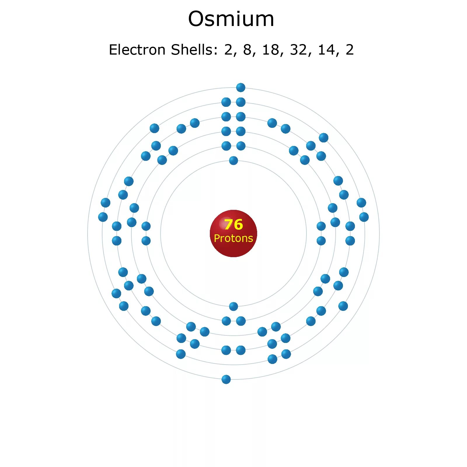 В атоме золота электронов. Electron Shell. Электронная оболочка. Электронная схема осмия. Резерфордий электронная конфигурация.