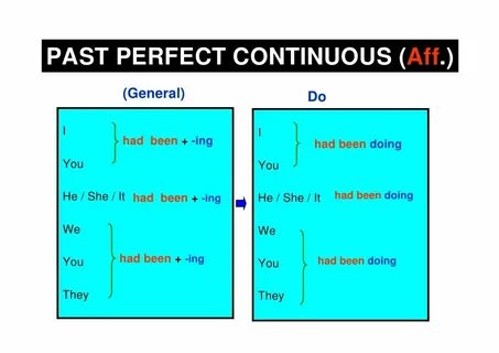 Past perfect continuous uses