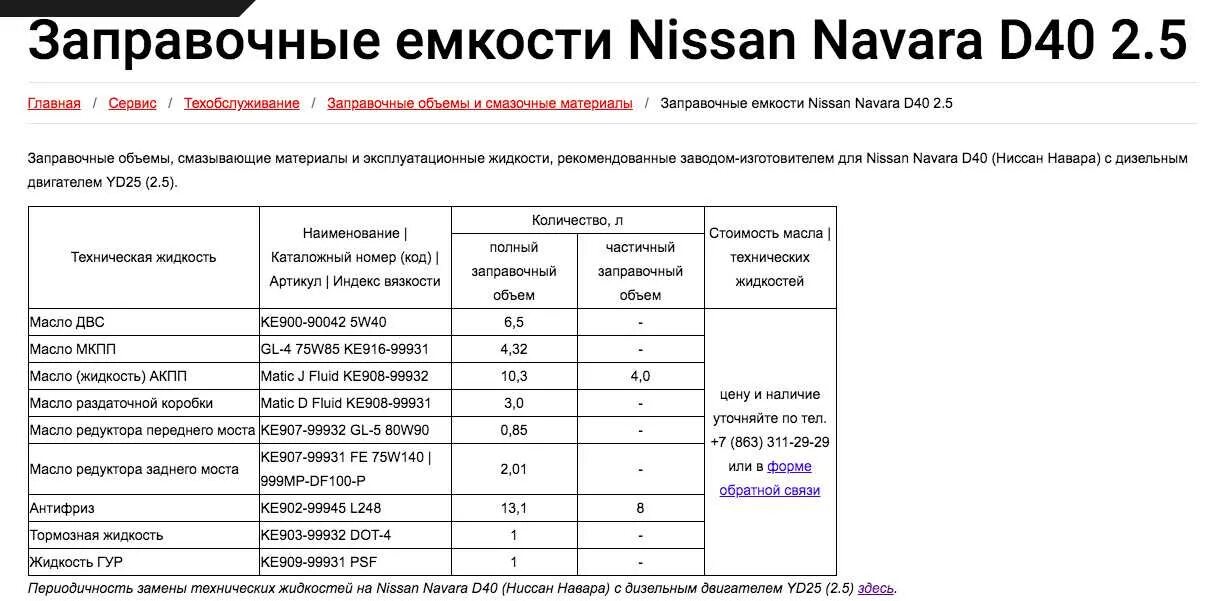 Сколько масла в ниссан