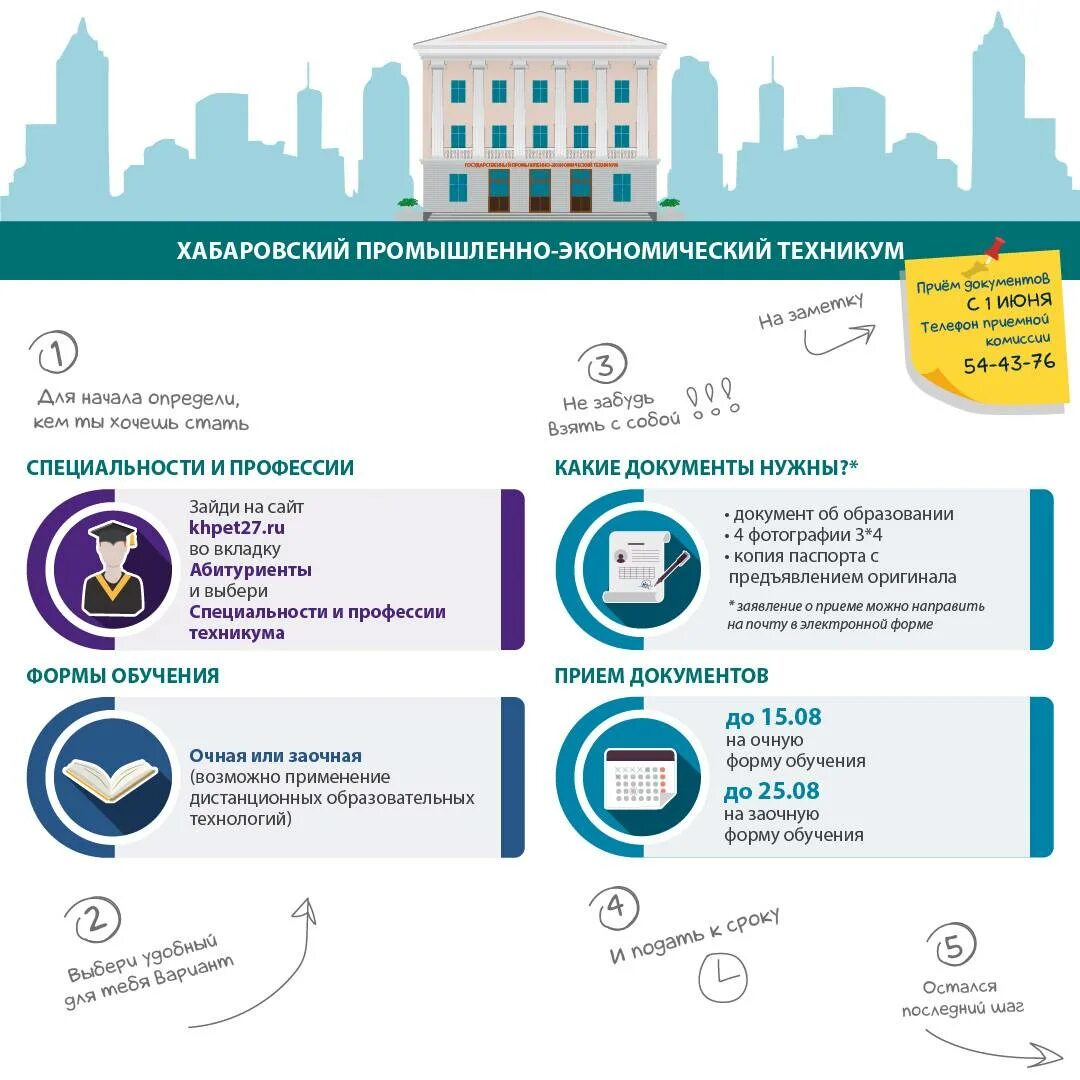 Инфографика колледж. Инфографика поступить в университет. Инфографика техникума. Инфографика поступление в вуз. Как получить направление в институт