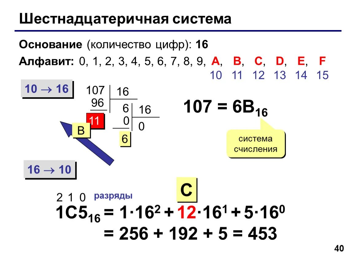 Количество цифр составляющие алфавит. Как переводить в шестнадцатеричную систему счисления. Как решать шестнадцатеричную систему счисления. Шестнадцатиричная система счисления примеры. Шестнадцатиричная системма считсления.