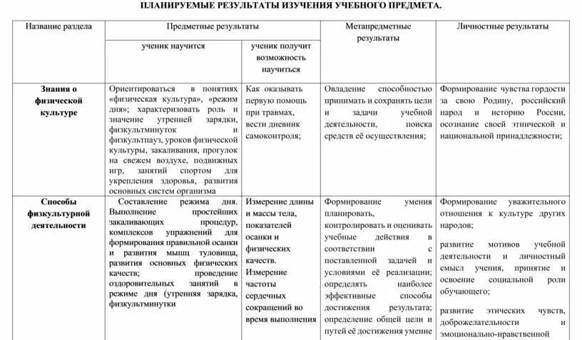 Планируемые Результаты урока физической культуры. Планируемые Результаты на физкультуре. Планируемые Результаты урока. Планирование результатов урока. Планируемые результаты этапа урока