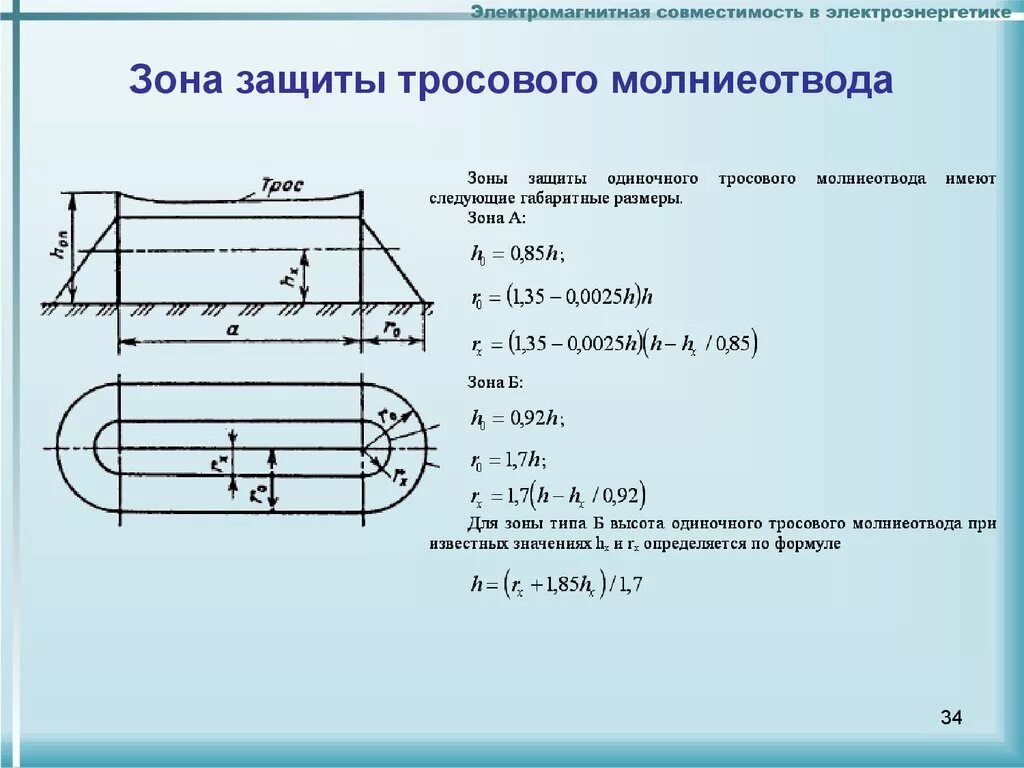 Размеры в б зоны. Зона защиты тросового молниеотвода. Схема зоны защиты одиночного стержневого молниеотвода. Зона защиты одиночного стержневого молниеотвода. Расчет одиночного стержневого молниеотвода.