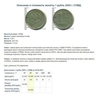 1 рубль таблица стоимости