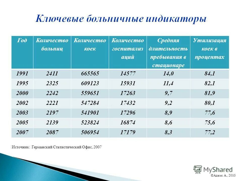При двухстепенной системе обслуживания число коек. Двухстепенное обслуживание больного. Наименование отделения профиля коек. Среднее количество коек в больнице. При двухстепенной системе обслуживания число коек.
