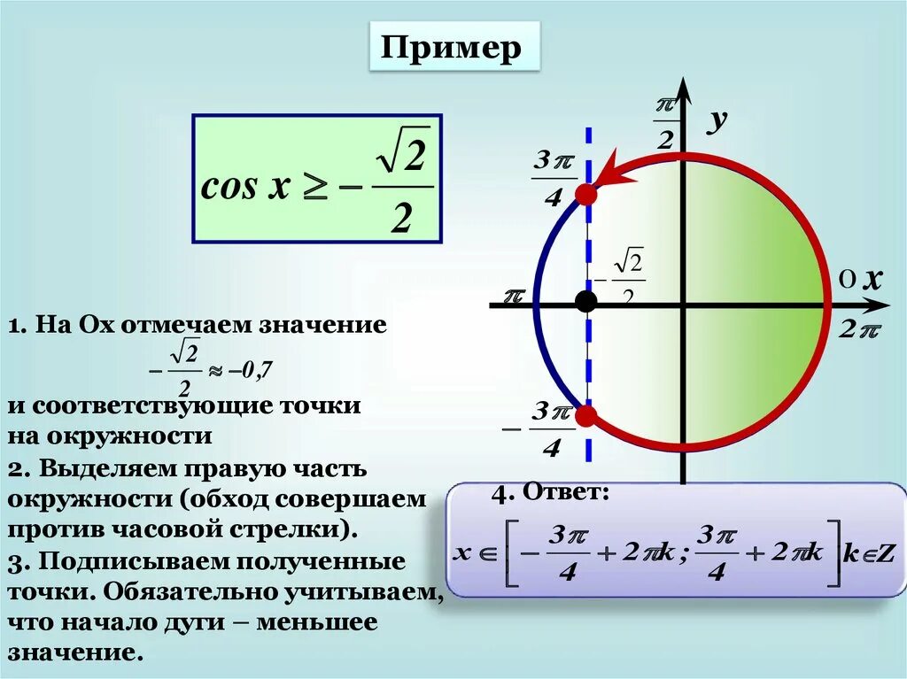 Косинус икс больше. Формулы для решения тригонометрических неравенств. Решение тригонометрических неравенств. Неравенства с косинусом. Тригонометрия неравенства.