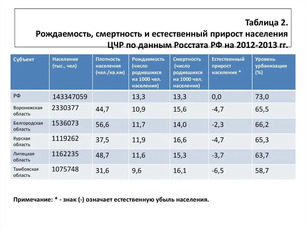 Область статистических данных