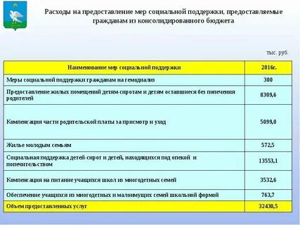 Величина социальных пособий