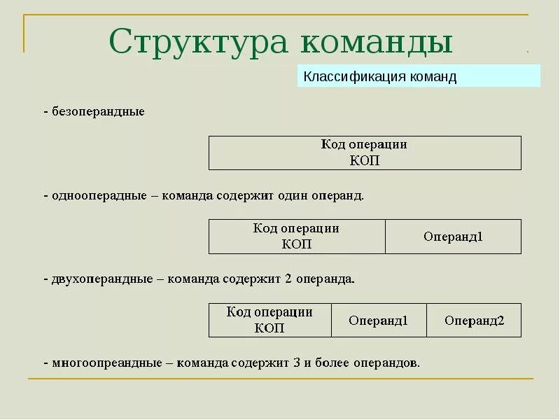 Роли и структура команды. Структура команды. организационная структура команды. структура команды процессора. структура команды в общем виде.