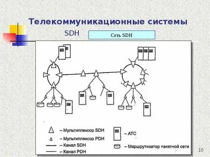 Расчет телекоммуникационной сети