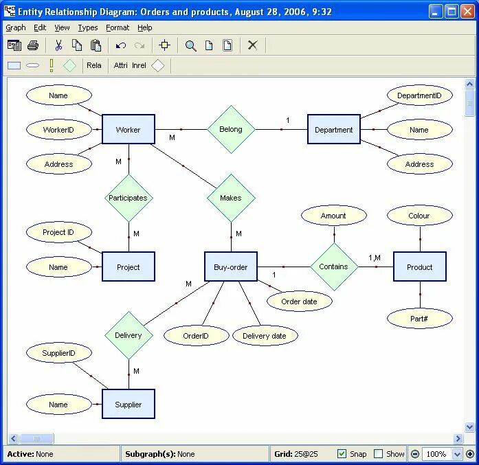 Processing entities