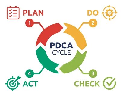 Pdca что это