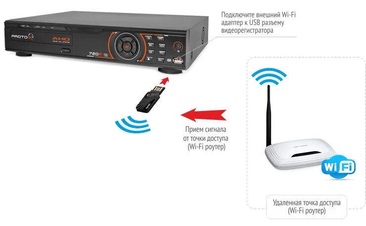 Подключение IP-камеры через роутер: настройка, инструкция в картинках ip наблюде